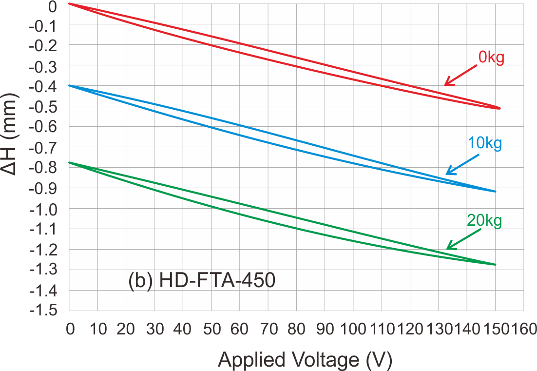 HD-FTA-450